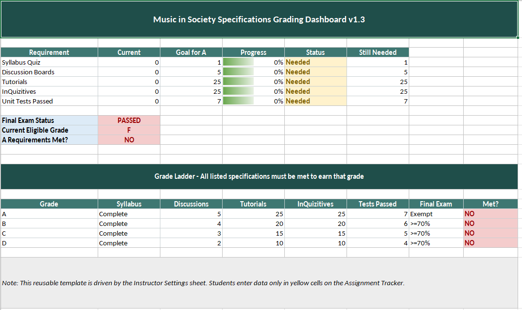 Music Course Specifications Grading Dashboard